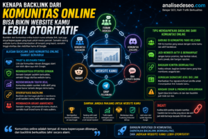 Kenapa Backlink dari Komunitas Online Bisa Bikin Website Kamu Lebih Otoritatif