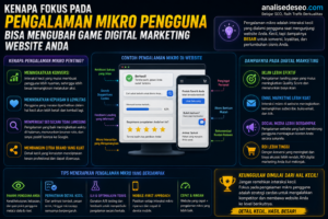 Kenapa Fokus pada Pengalaman Mikro Pengguna Bisa Mengubah Game Digital Marketing Website Anda