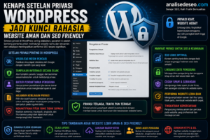 Kenapa Setelan Privasi WordPress Jadi Kunci Rahasia Website Aman dan SEO Friendly