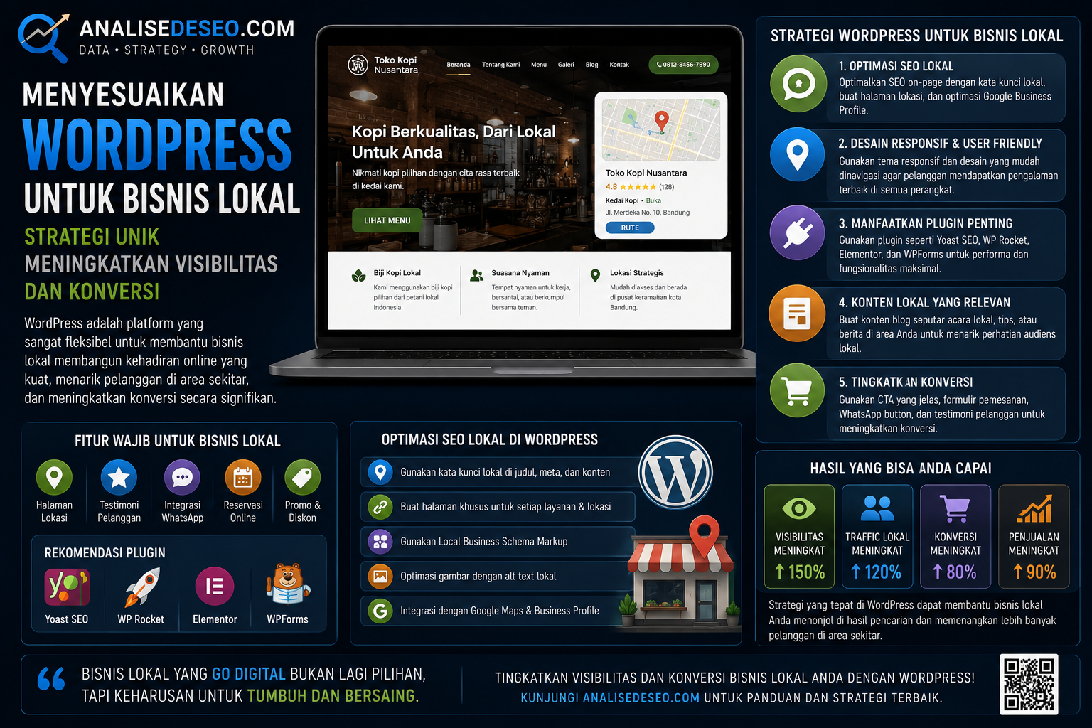 Menyesuaikan WordPress untuk Bisnis Lokal: Strategi Unik Meningkatkan Visibilitas dan Konversi